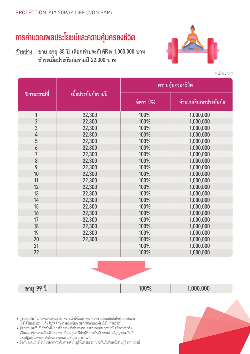 AIA 20Pay Life (Non Par) — หน้า 4
