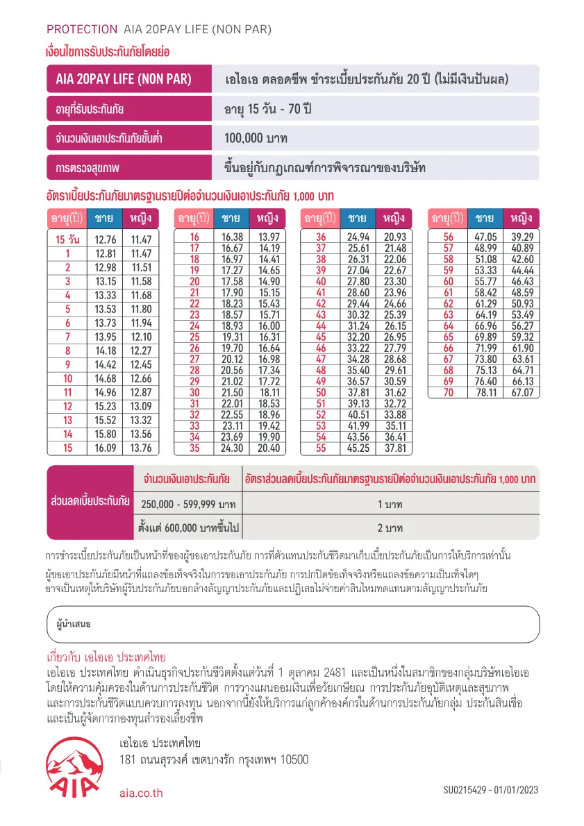 AIA 20Pay Life (Non Par) — หน้า 5