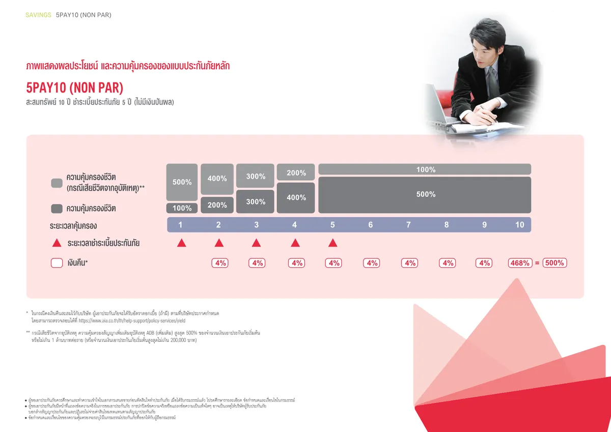 AIA 5Pay10 — หน้า 3