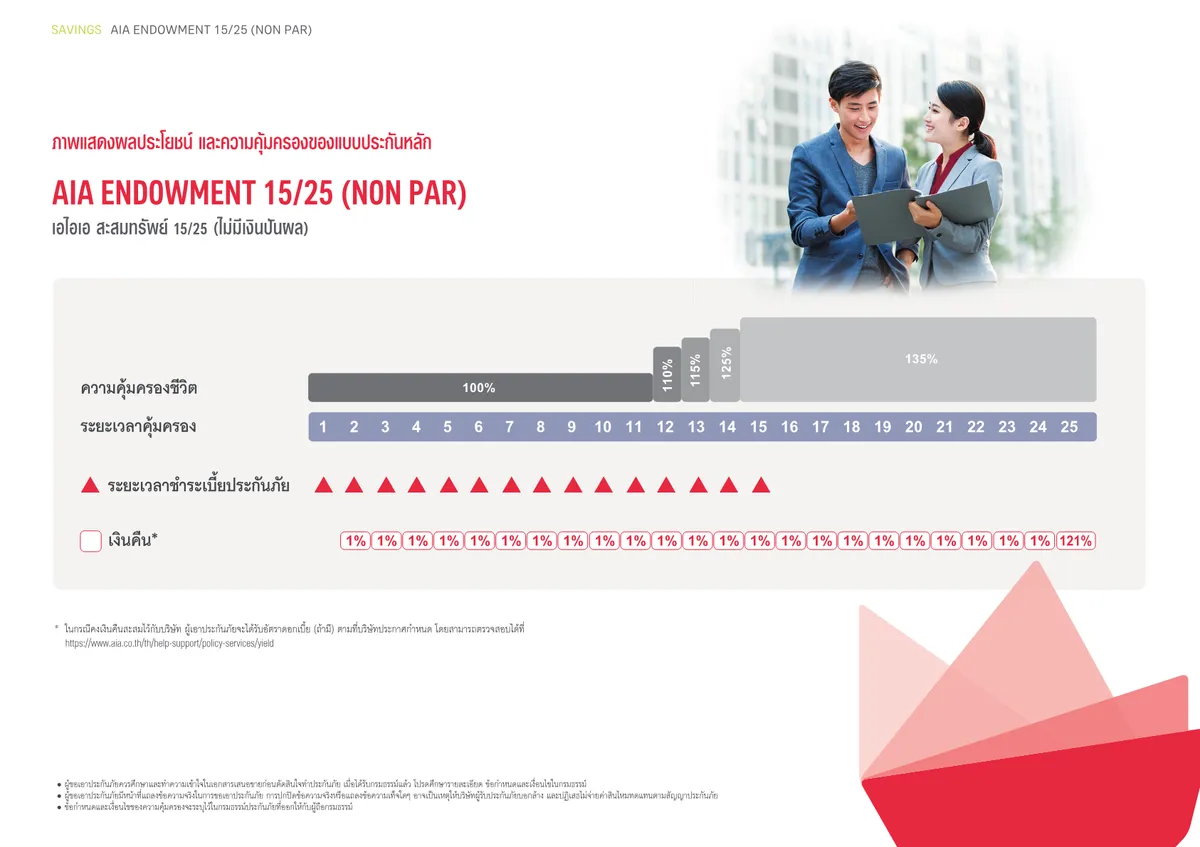 AIA Endowment 15/25 — หน้า 3