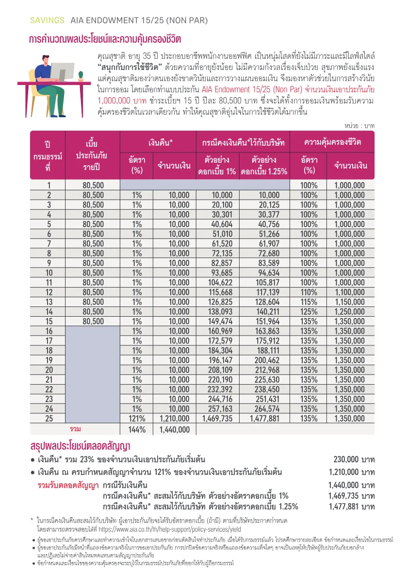 AIA Endowment 15/25 — หน้า 4