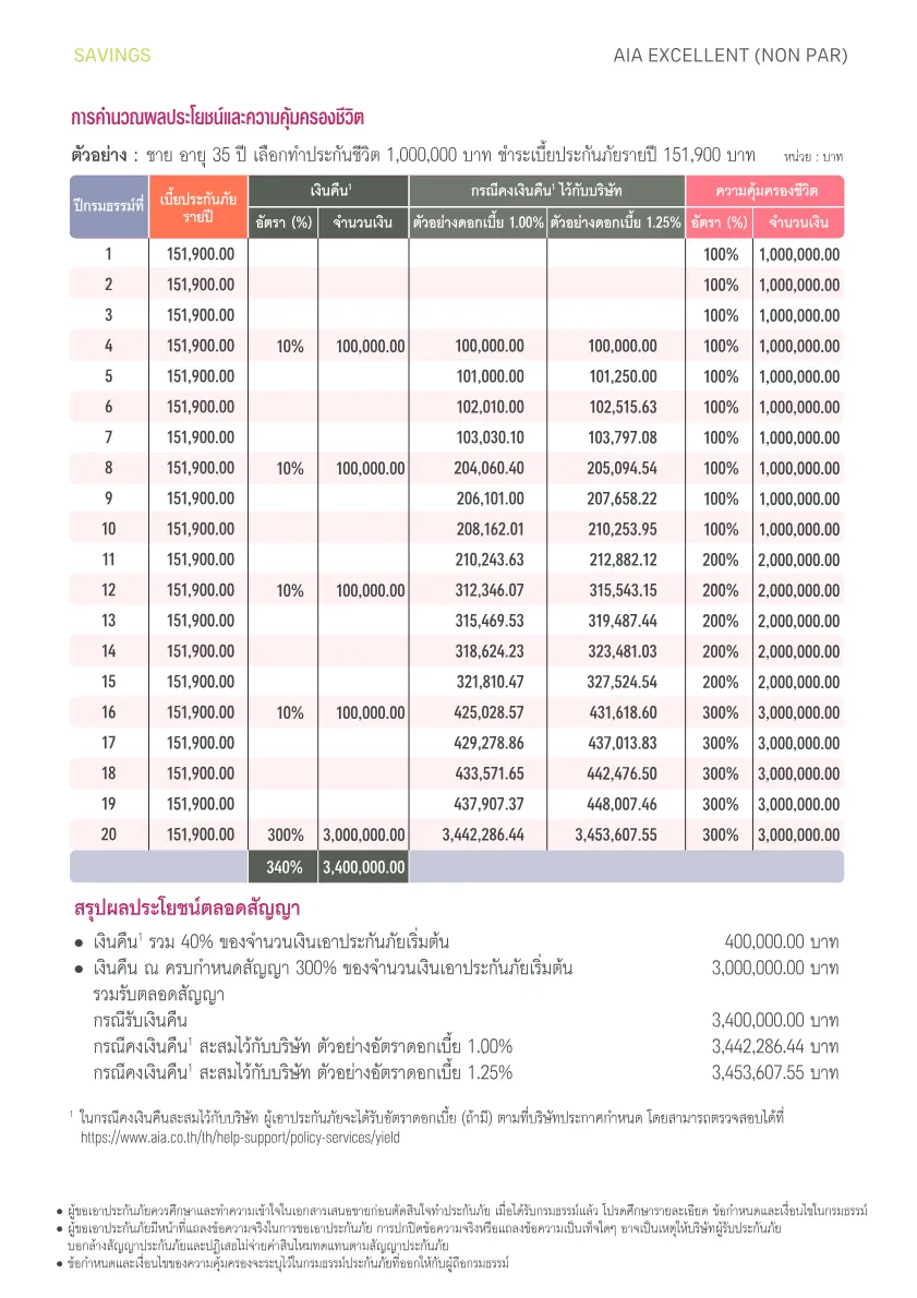 AIA Excellent — หน้า 4