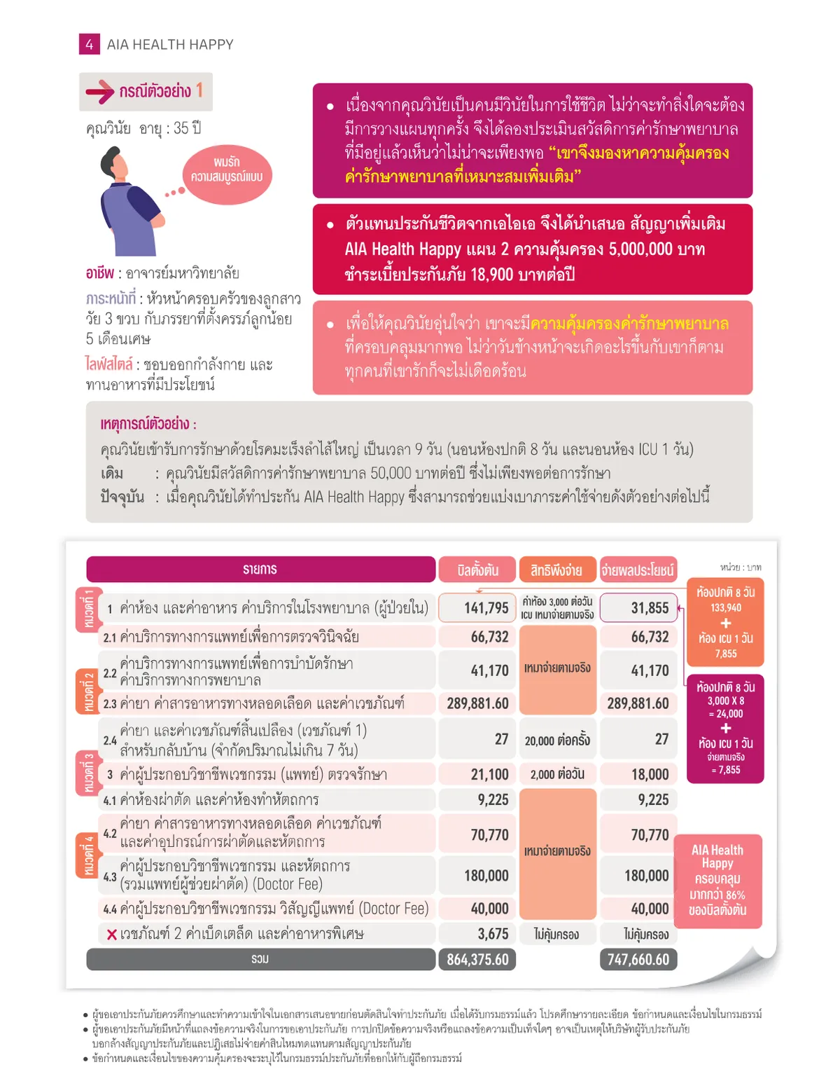AIA Health Happy — หน้า 4