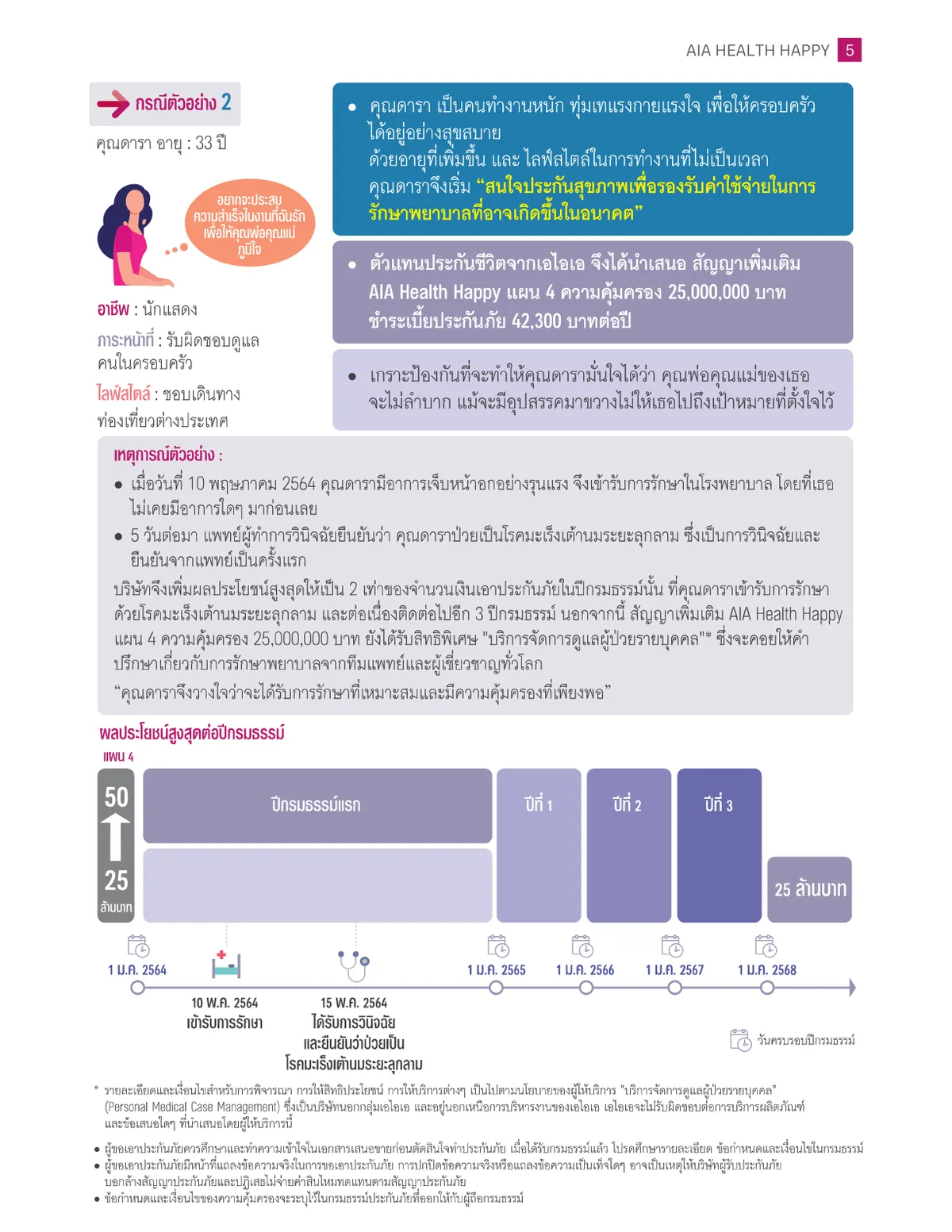 AIA Health Happy — หน้า 5