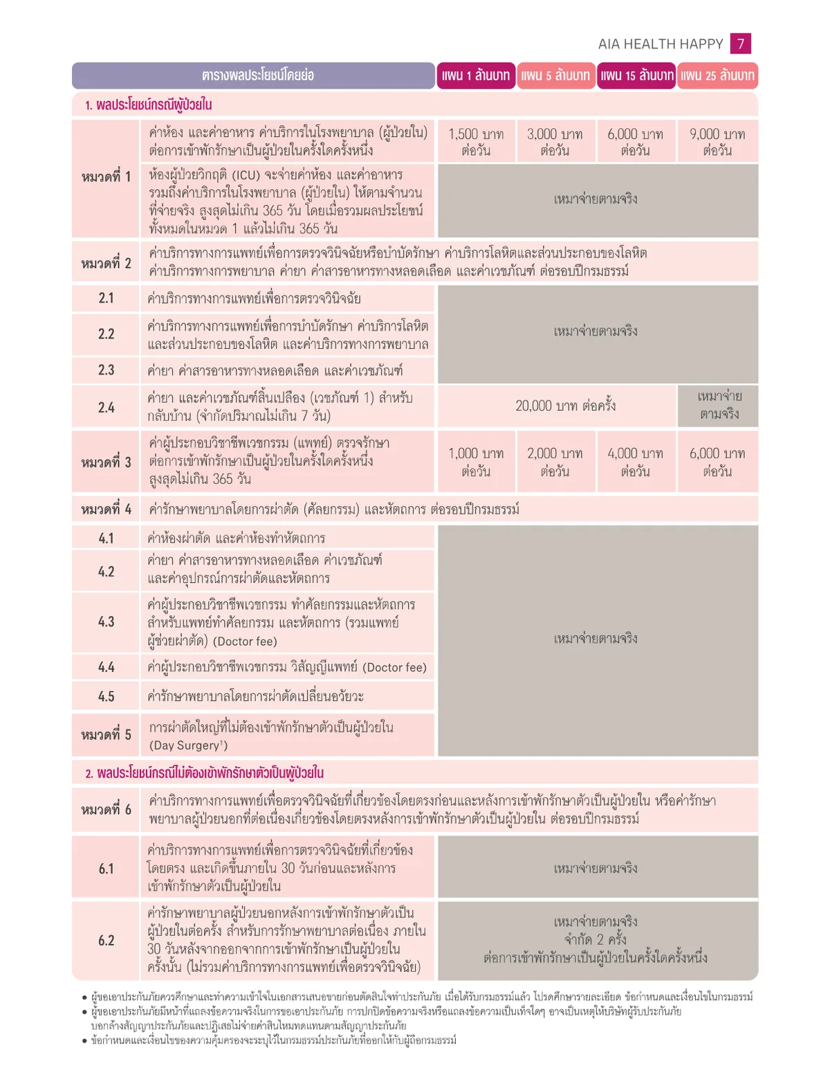 AIA Health Happy — หน้า 7