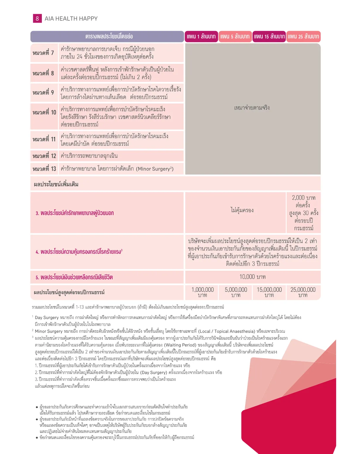 AIA Health Happy — หน้า 8