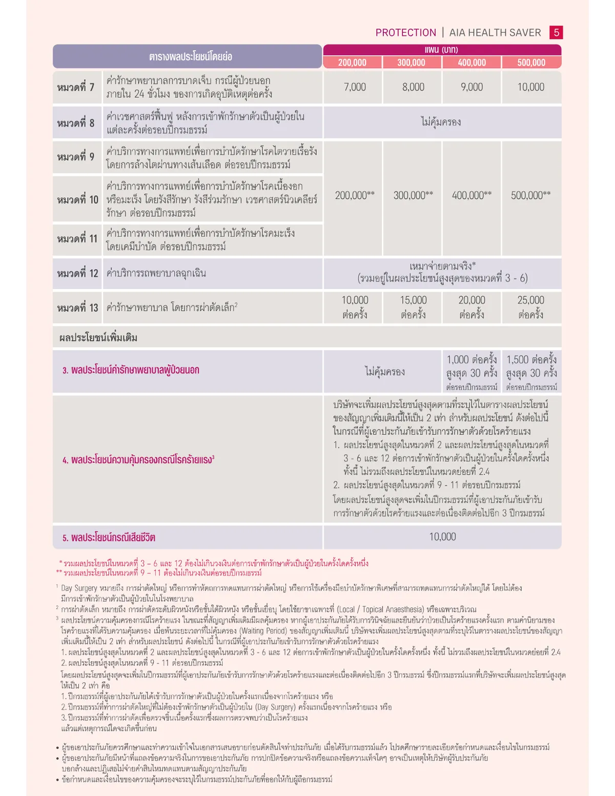 AIA Health Saver — หน้า 5