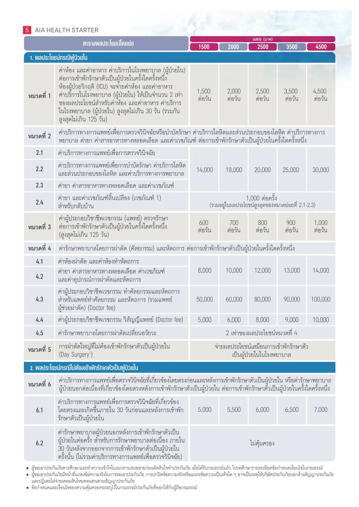 AIA Health Starter — หน้า 5