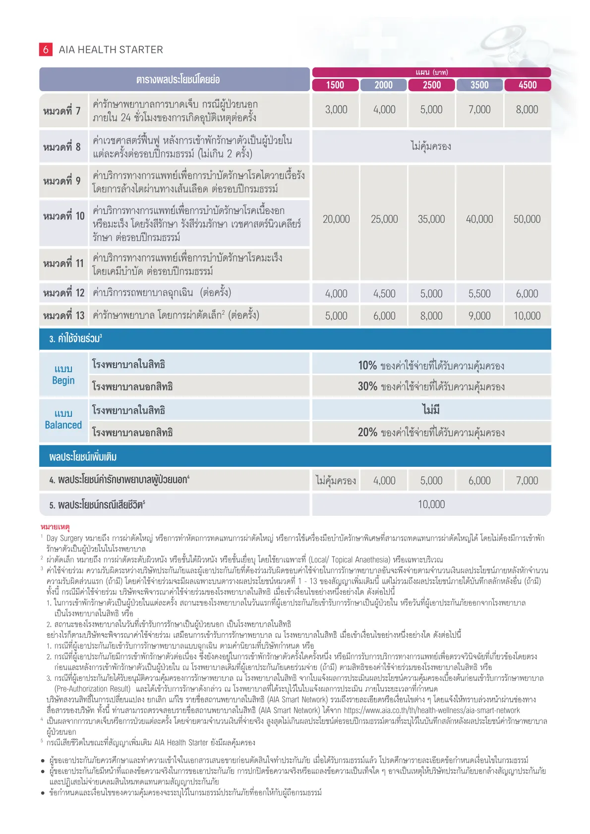 AIA Health Starter — หน้า 6