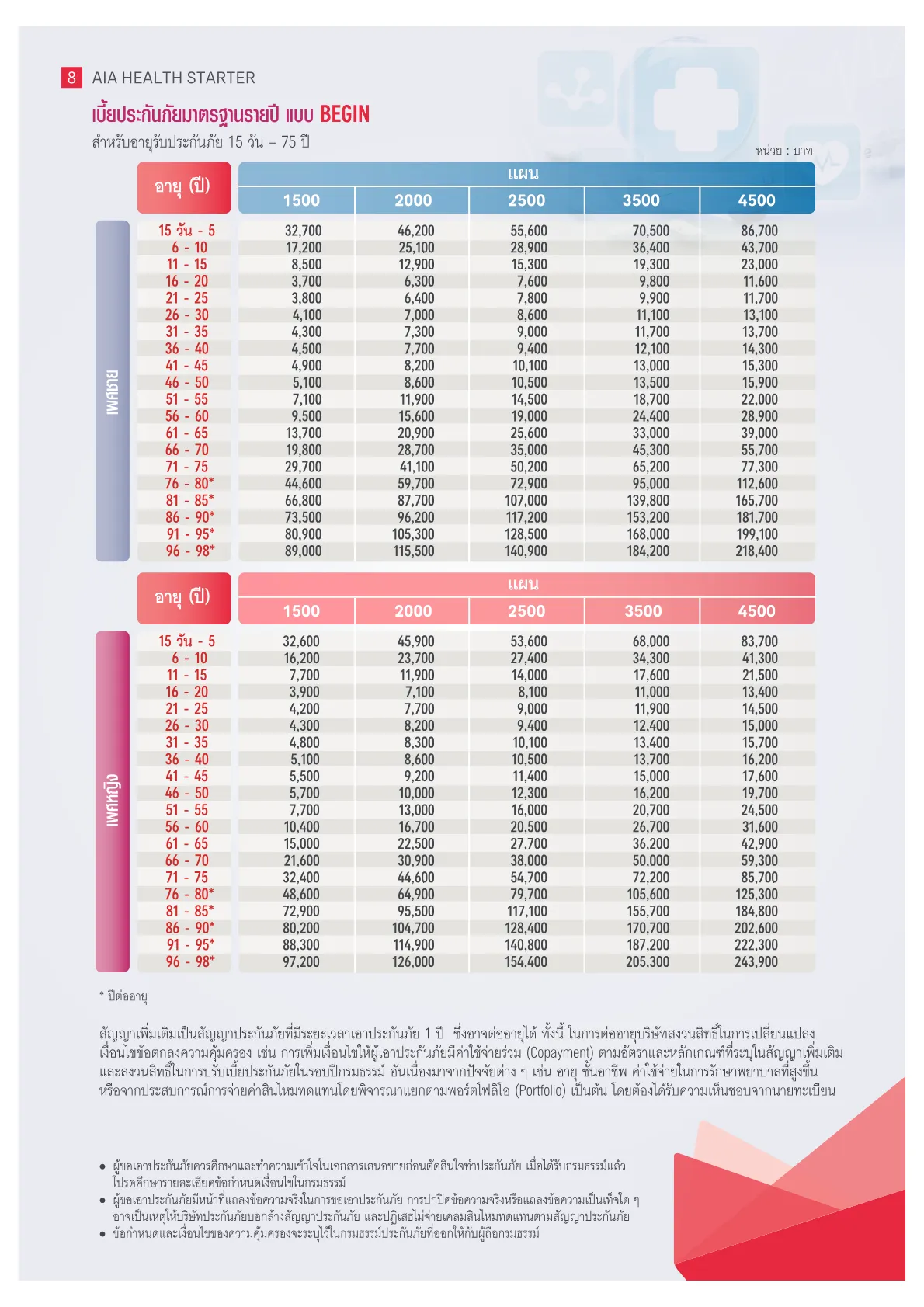 AIA Health Starter — หน้า 8