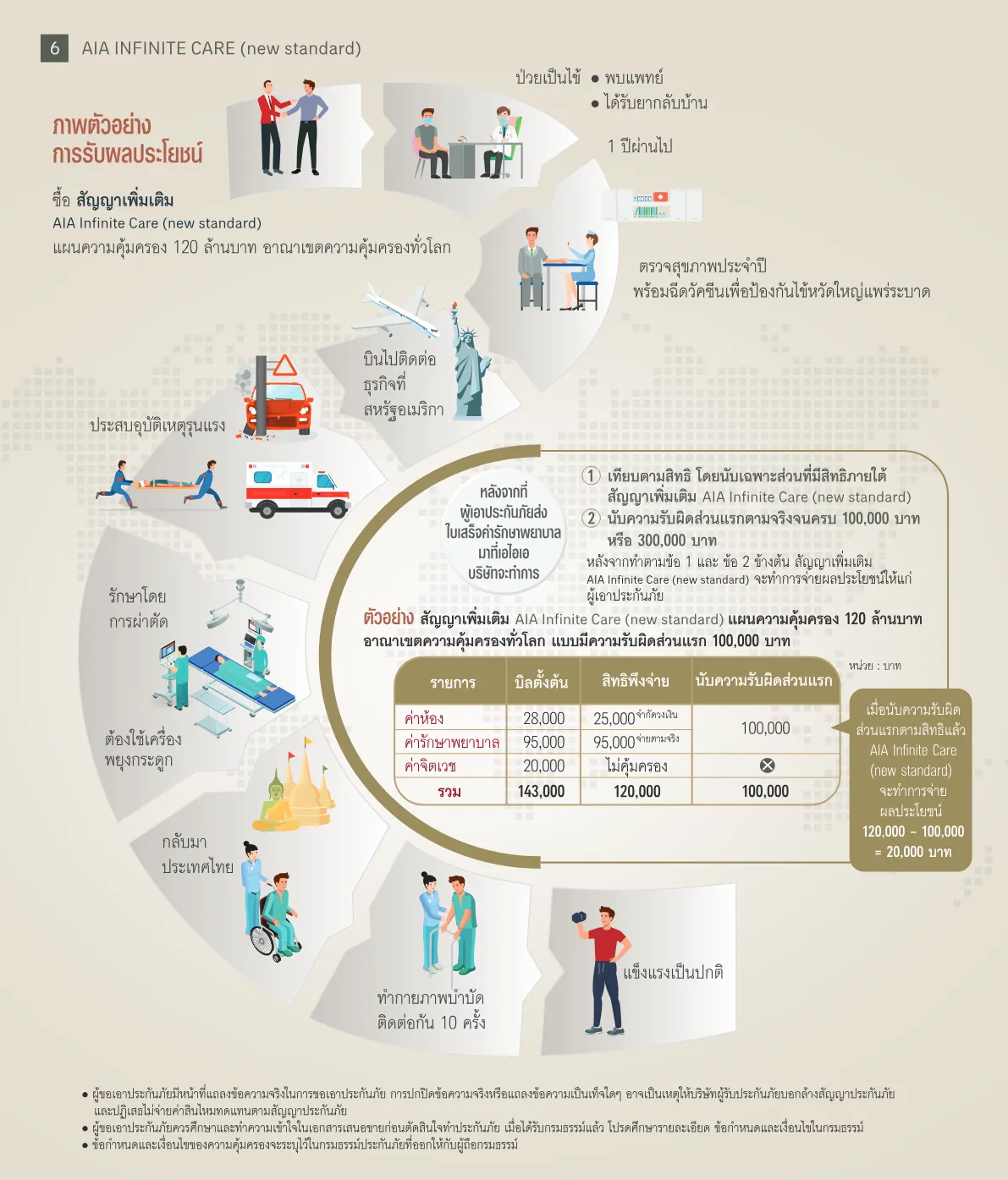 AIA Infinite Care — หน้า 6