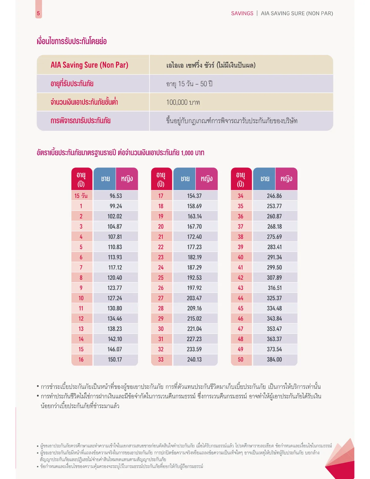 AIA Saving Sure — หน้า 4
