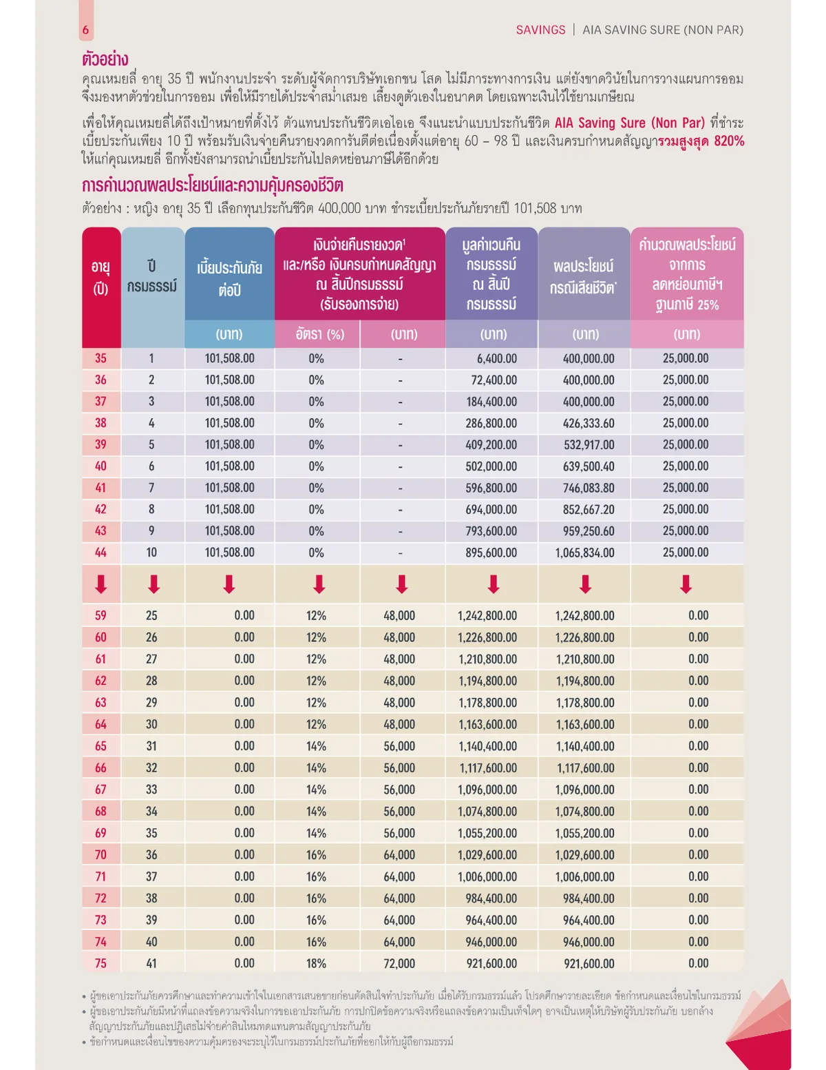 AIA Saving Sure — หน้า 5