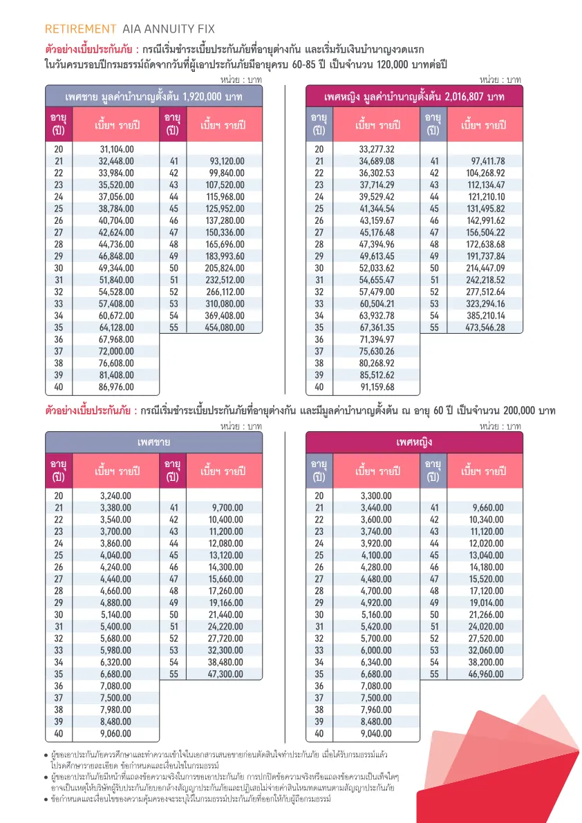 AIA Annuity Fix — หน้า 4
