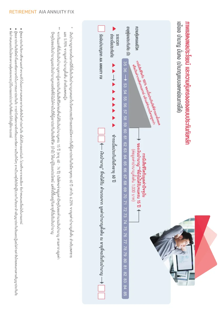 AIA Annuity Fix — หน้า 5