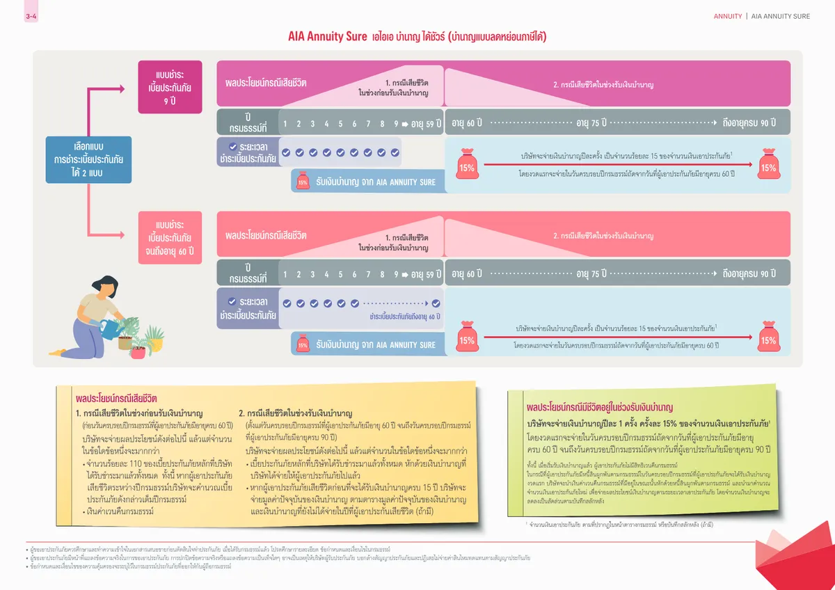 AIA Annuity Sure — หน้า 3