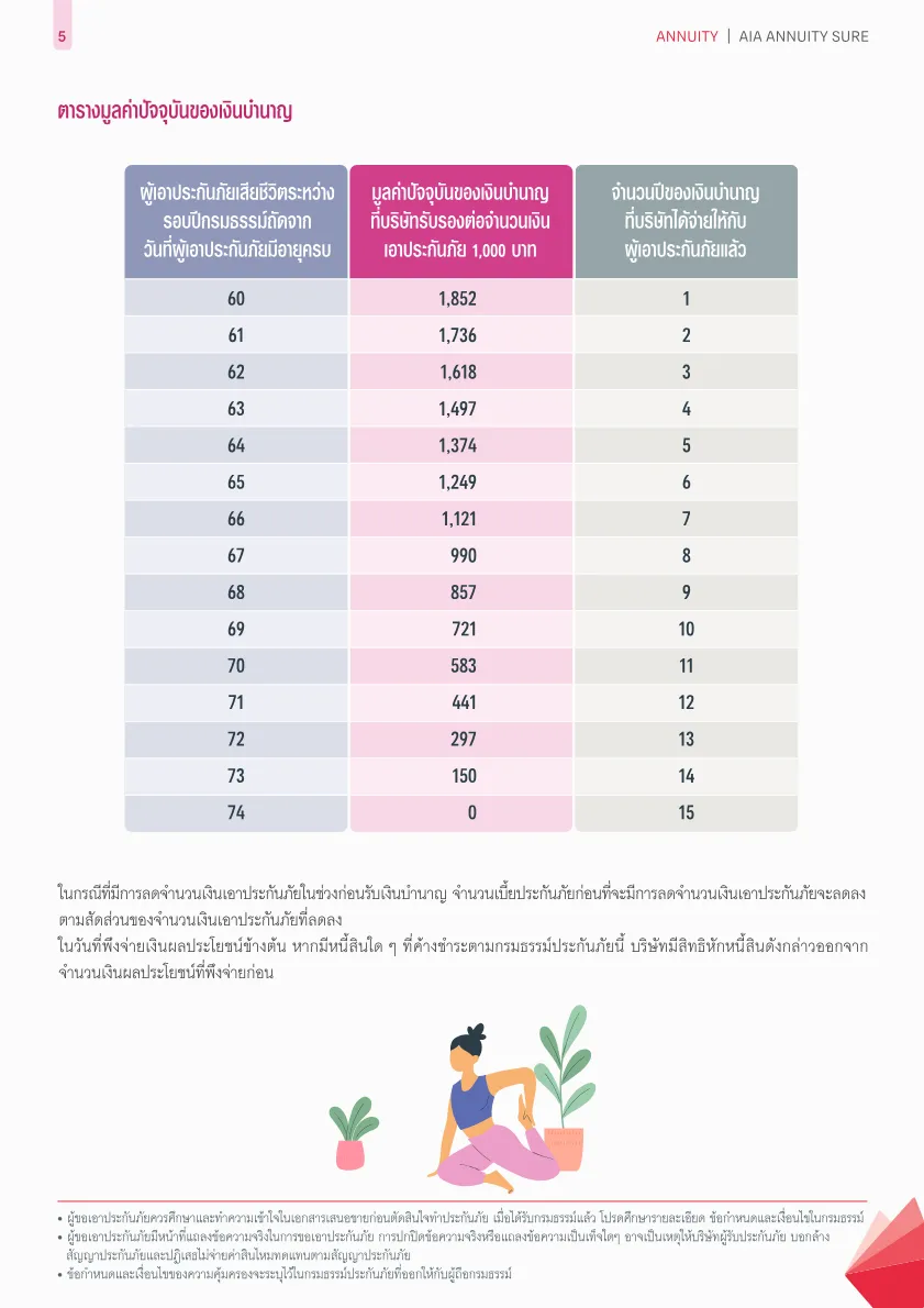 AIA Annuity Sure — หน้า 4
