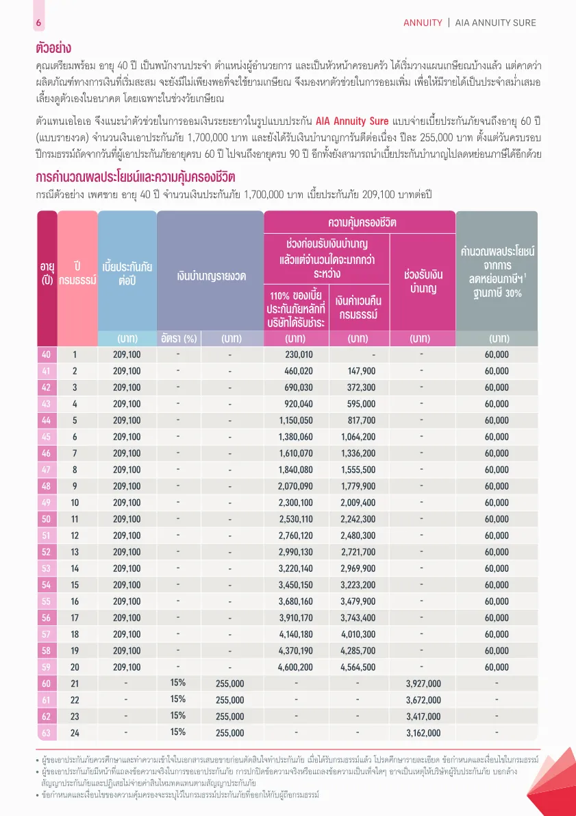 AIA Annuity Sure — หน้า 5