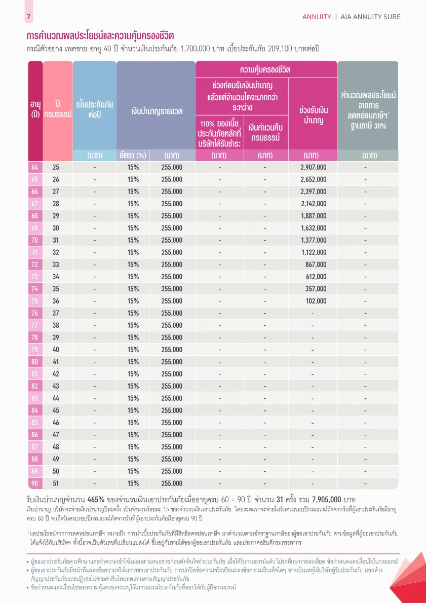 AIA Annuity Sure — หน้า 6