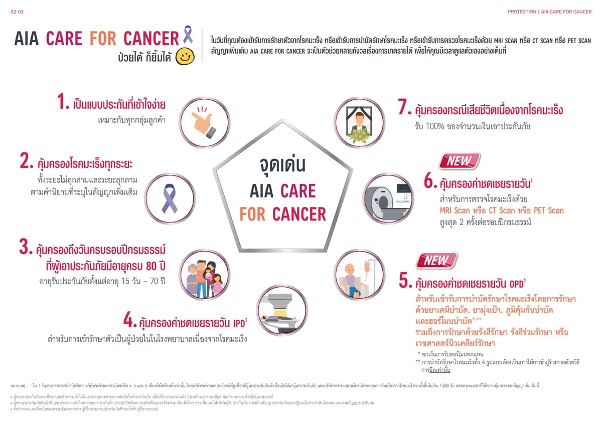 AIA Care for Cancer — หน้า 2