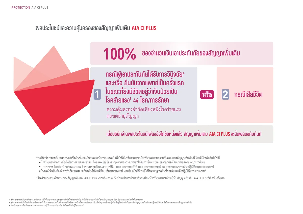 AIA CI Plus — หน้า 3
