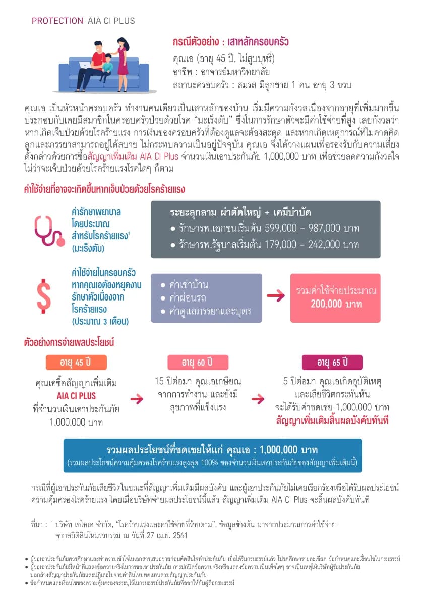 AIA CI Plus — หน้า 6