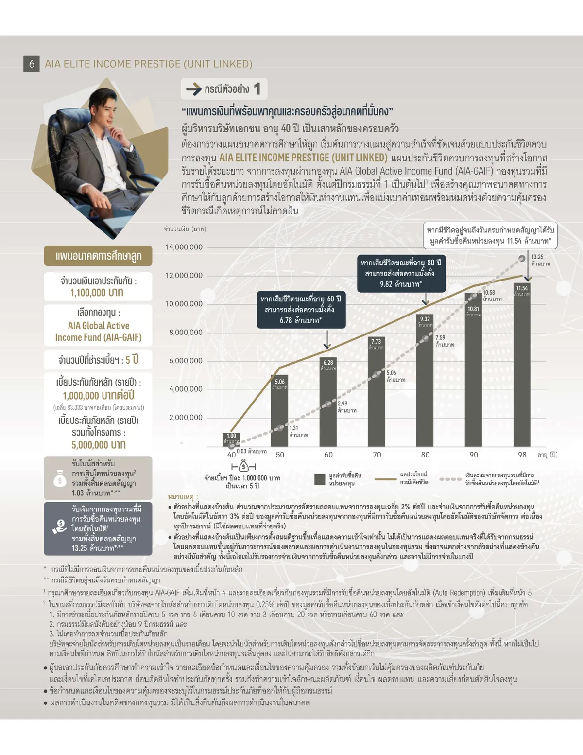 AIA Elite Income Prestige (Unit Linked) — หน้า 6