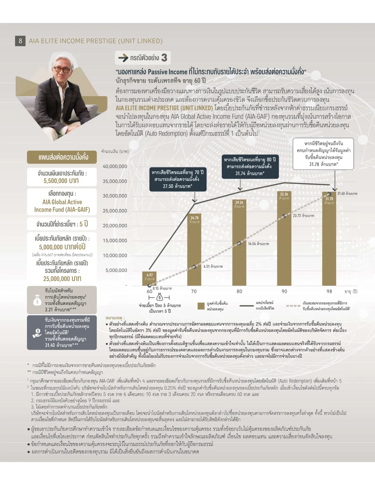 AIA Elite Income Prestige (Unit Linked) — หน้า 8