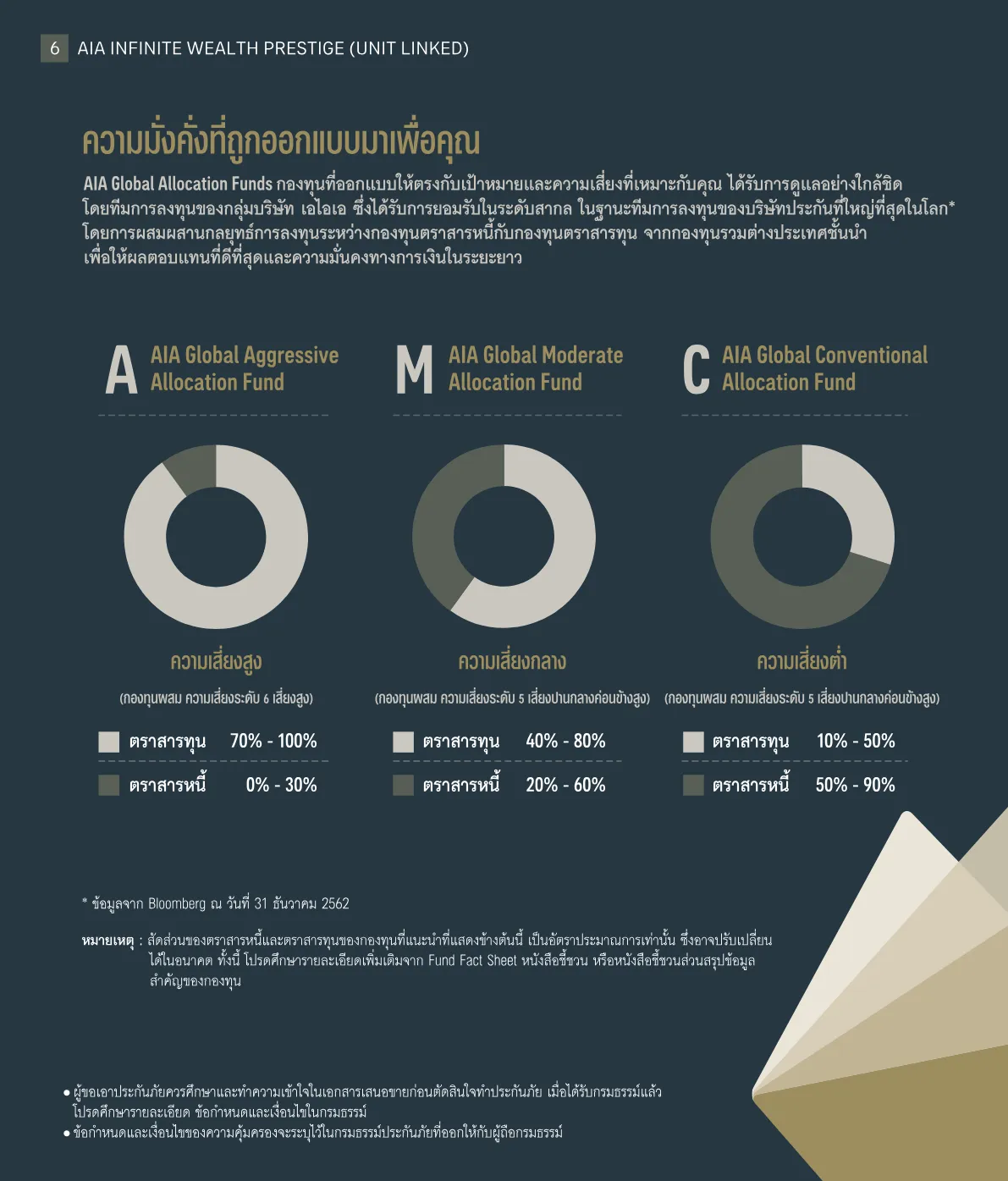 AIA Infinite Wealth Prestige (Unit Linked) — หน้า 5