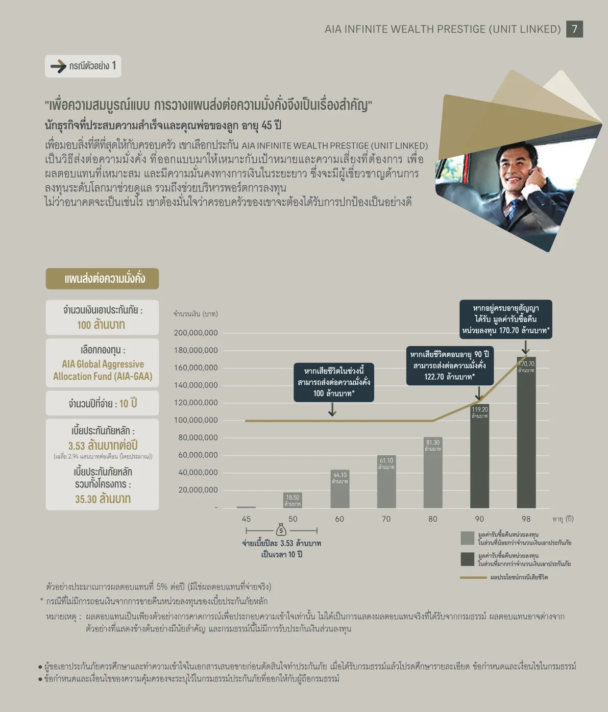AIA Infinite Wealth Prestige (Unit Linked) — หน้า 6