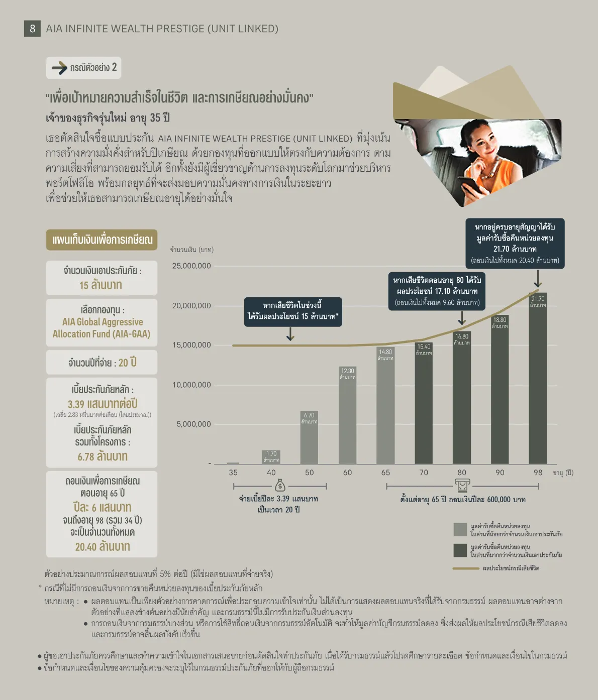 AIA Infinite Wealth Prestige (Unit Linked) — หน้า 7