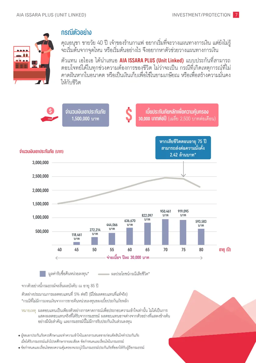 AIA Issara Plus (Unit Linked) — หน้า 7