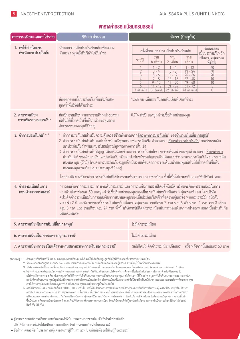 AIA Issara Plus (Unit Linked) — หน้า 8
