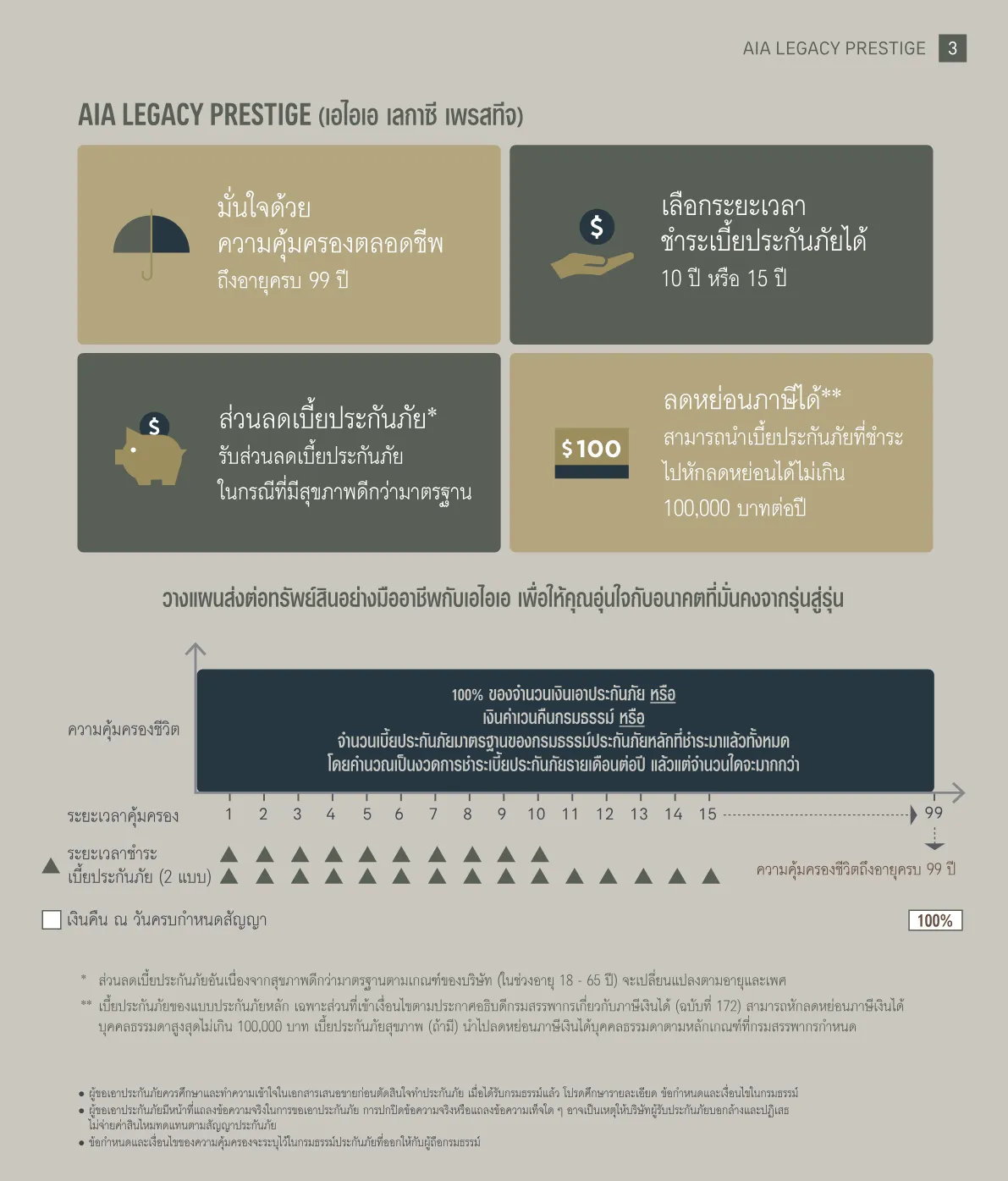 AIA Legacy Prestige (Non Par) — หน้า 3