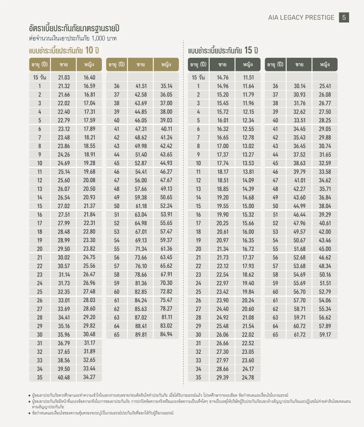 AIA Legacy Prestige (Non Par) — หน้า 5