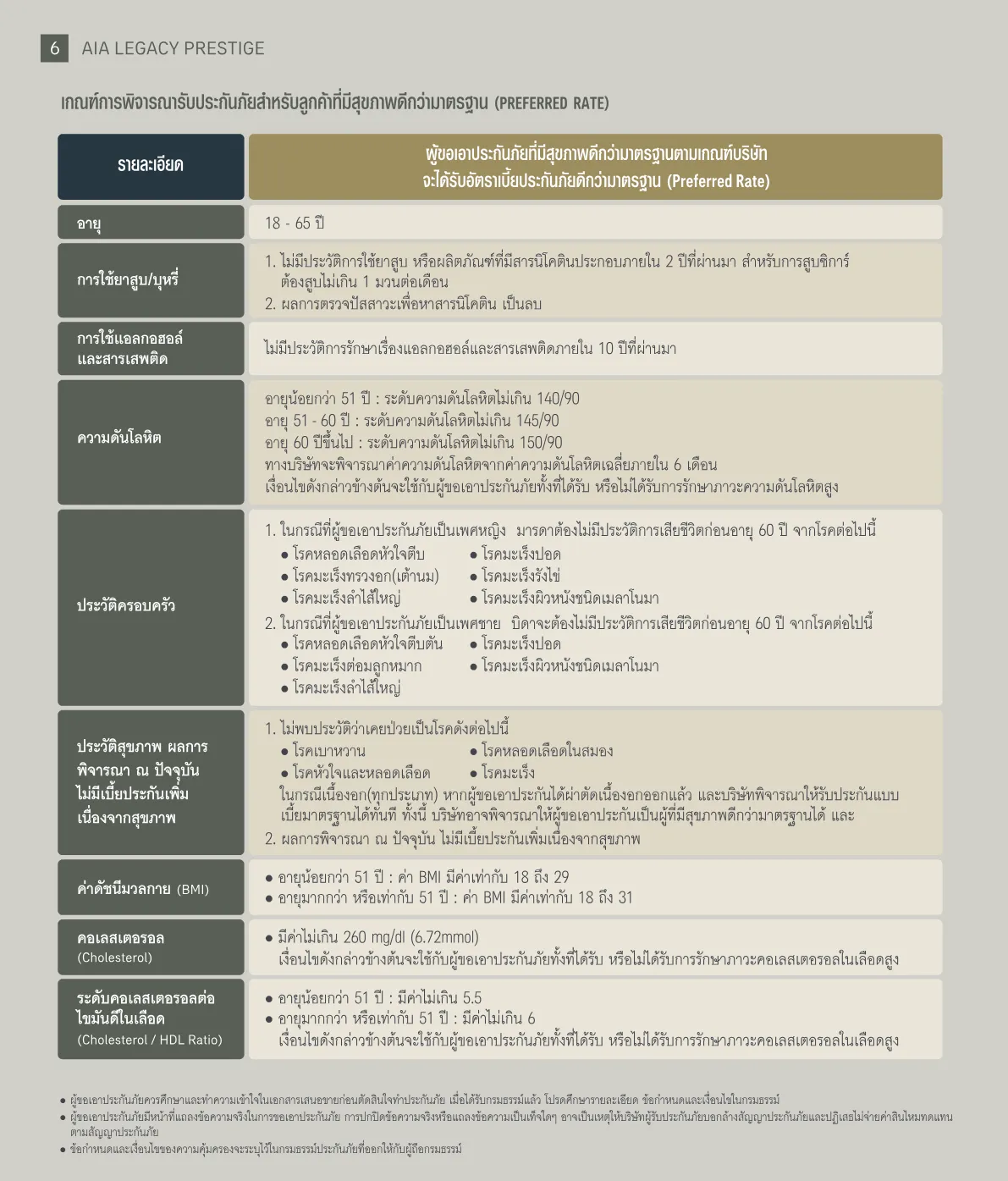 AIA Legacy Prestige (Non Par) — หน้า 6