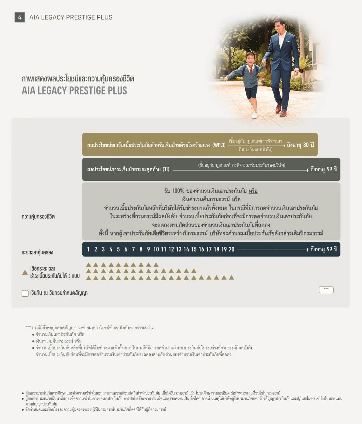 AIA Legacy Prestige Plus (Non Par) — หน้า 4