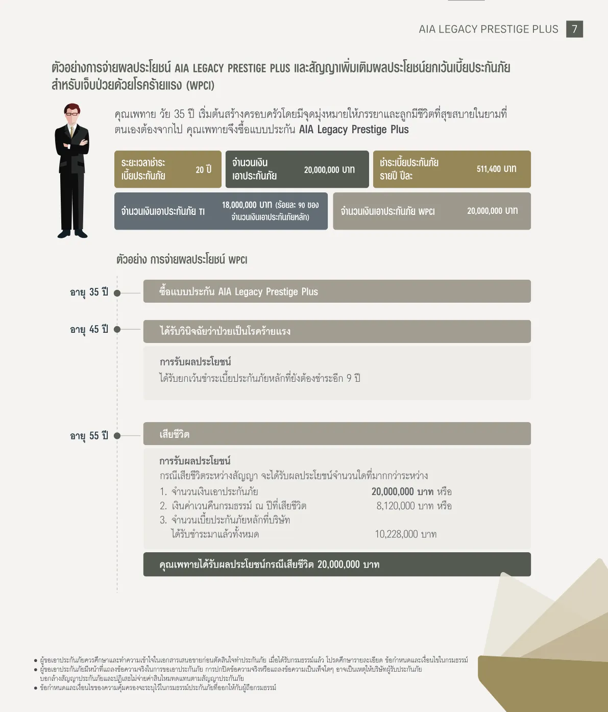 AIA Legacy Prestige Plus (Non Par) — หน้า 7