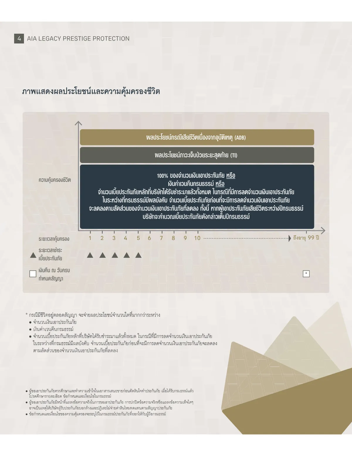 AIA Legacy Prestige Protection — หน้า 4