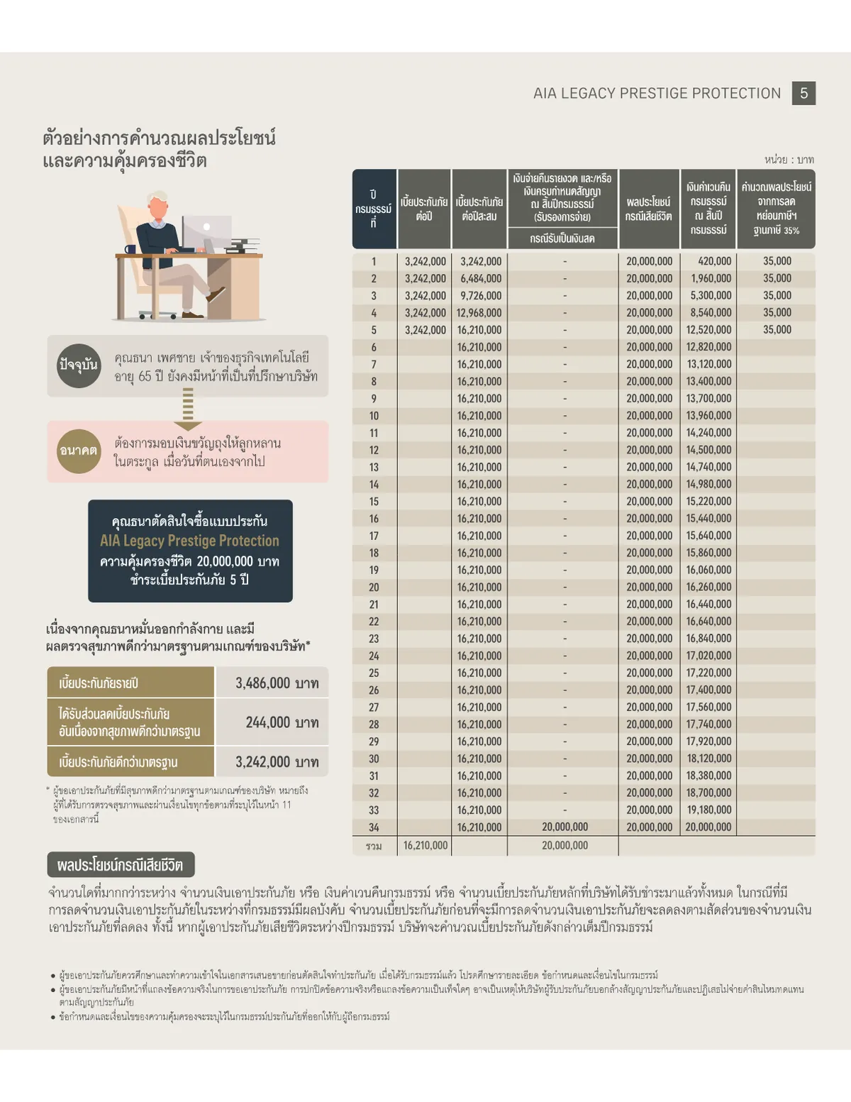 AIA Legacy Prestige Protection — หน้า 5
