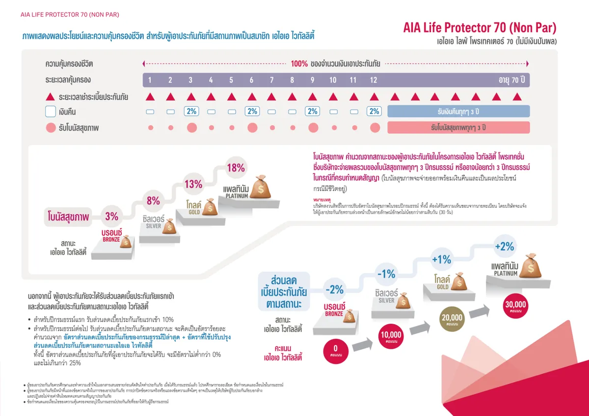 AIA Life Protector 70 (Non Par) — หน้า 3