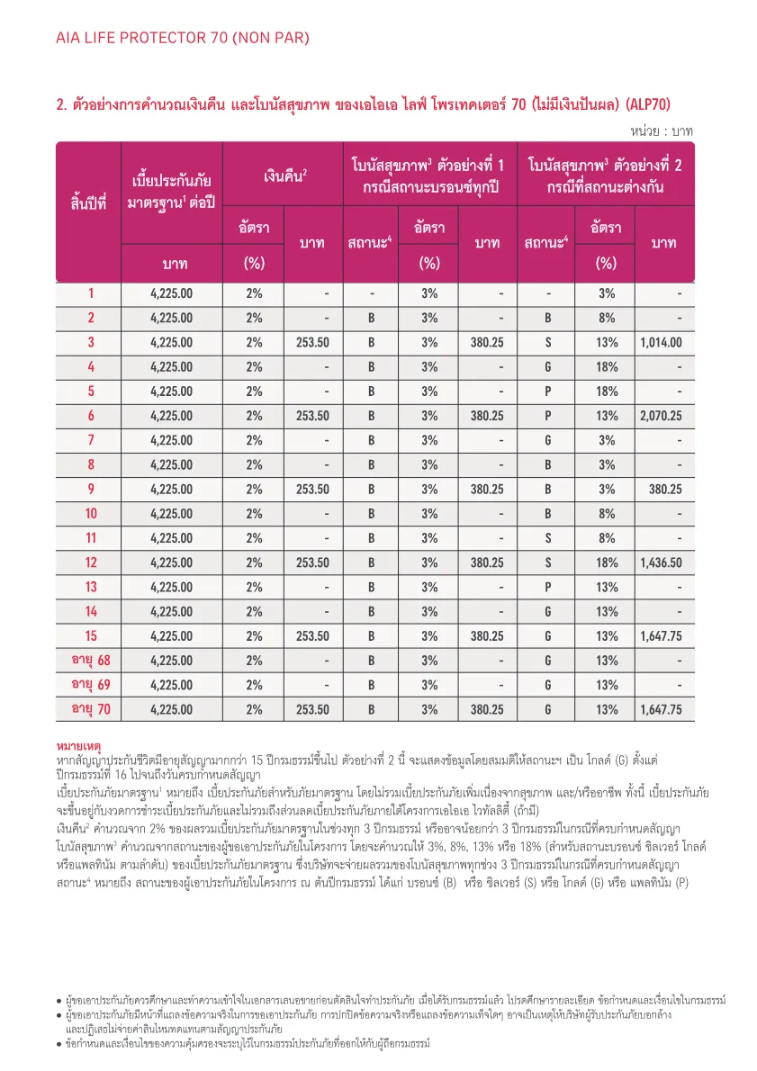 AIA Life Protector 70 (Non Par) — หน้า 5