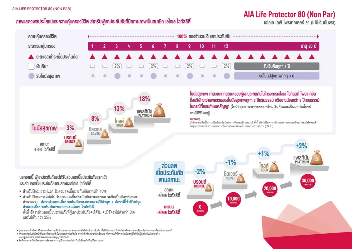 AIA Life Protector 80 (Non Par) — หน้า 3