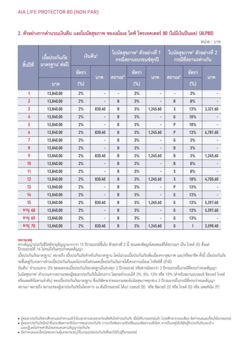 AIA Life Protector 80 (Non Par) — หน้า 5