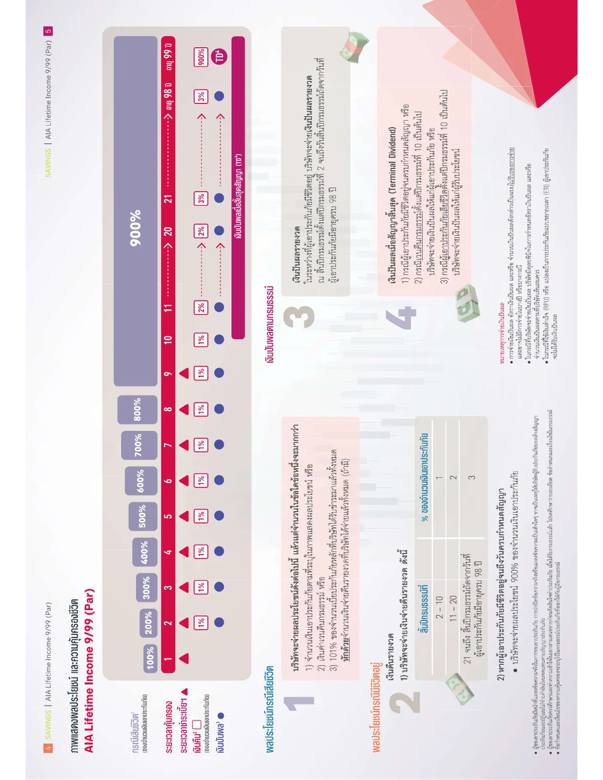 AIA Lifetime Income 9/99 (Par) — หน้า 4