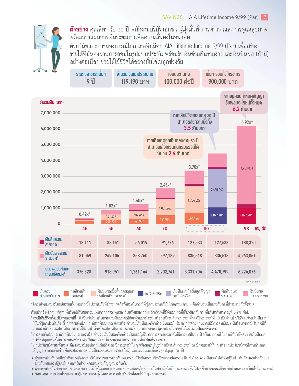 AIA Lifetime Income 9/99 (Par) — หน้า 6