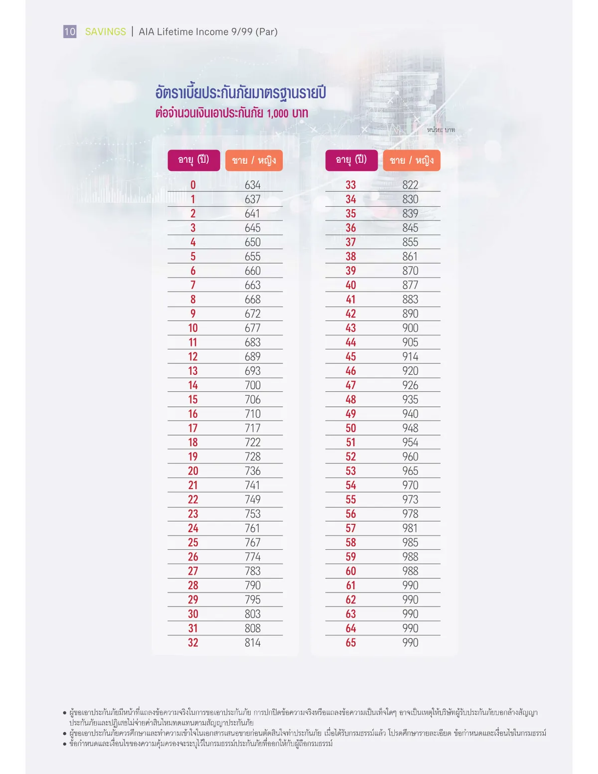 AIA Lifetime Income 9/99 (Par) — หน้า 8