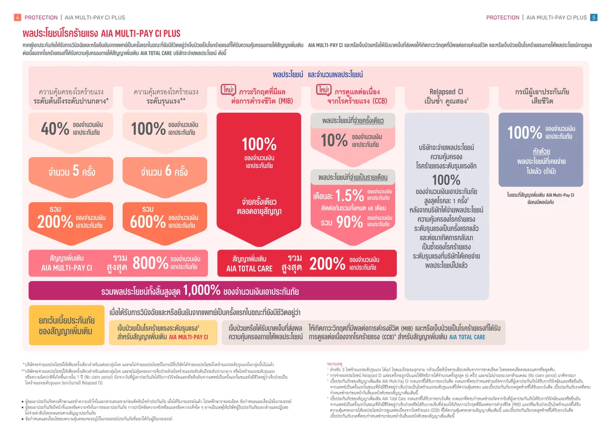 AIA Multi-Pay CI Plus — หน้า 4