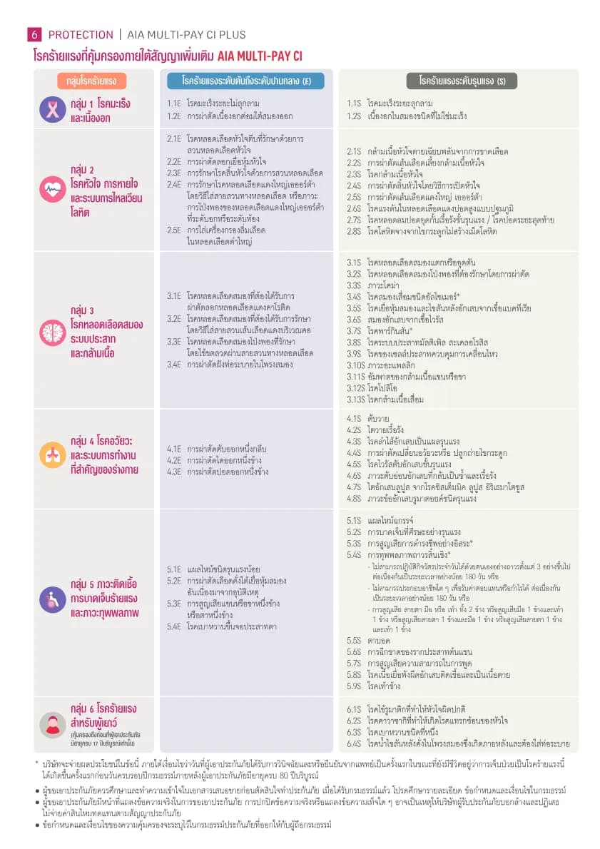 AIA Multi-Pay CI Plus — หน้า 5