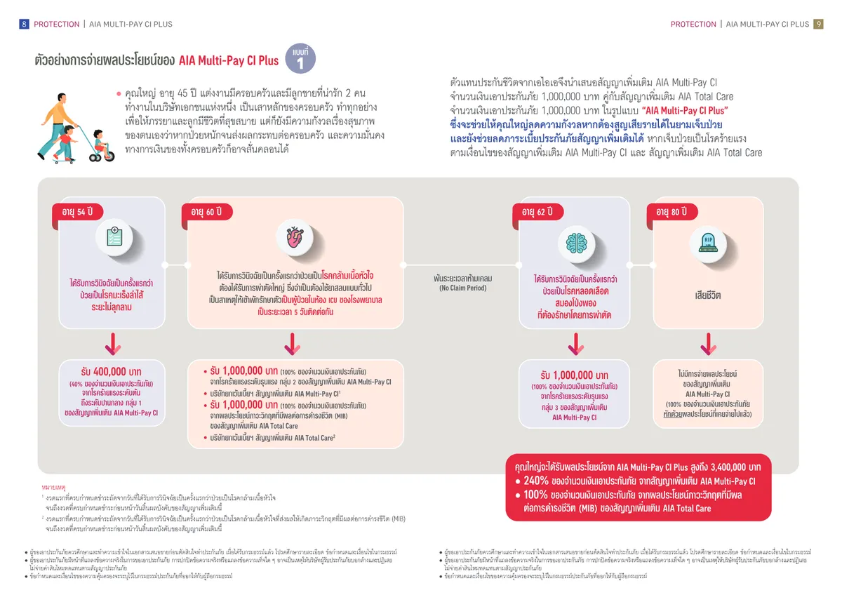 AIA Multi-Pay CI Plus — หน้า 7